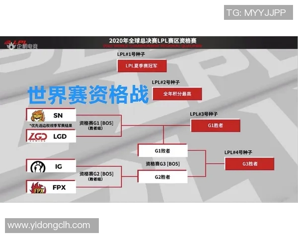 职业联赛分析TES战队意识表现及其对比赛结果的影响