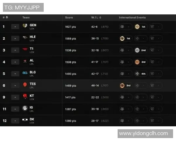 esports数据S15LOL赛事中DOTA2焦点战队WE的团队配合与战术分析探讨 esports数据S15LOL赛事中DOTA2焦点战队WE的团队配合与战术分析探讨
