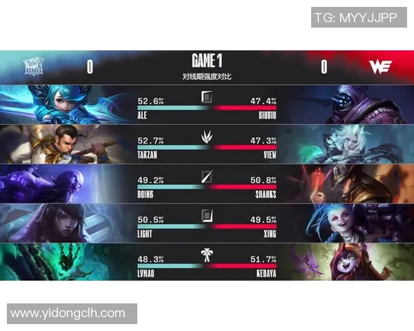 esports数据探讨LNG战队在英雄联盟赛事中的心理素质与团队协作的重要性