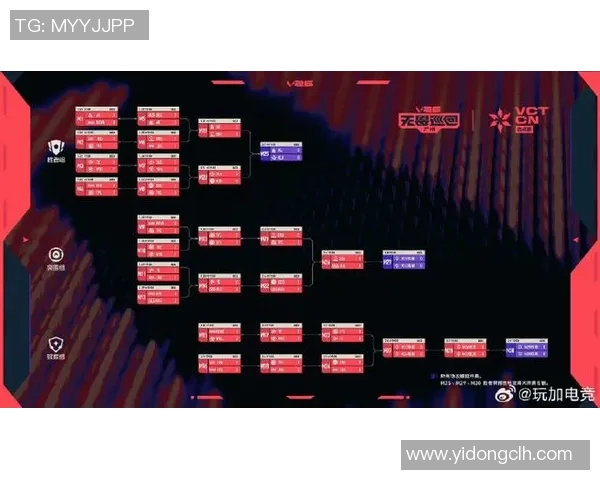 2026电竞新闻全明星赛中EDG团队配合表现分析与战术解读